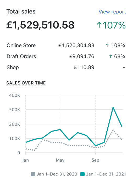 Ad account results screenshot